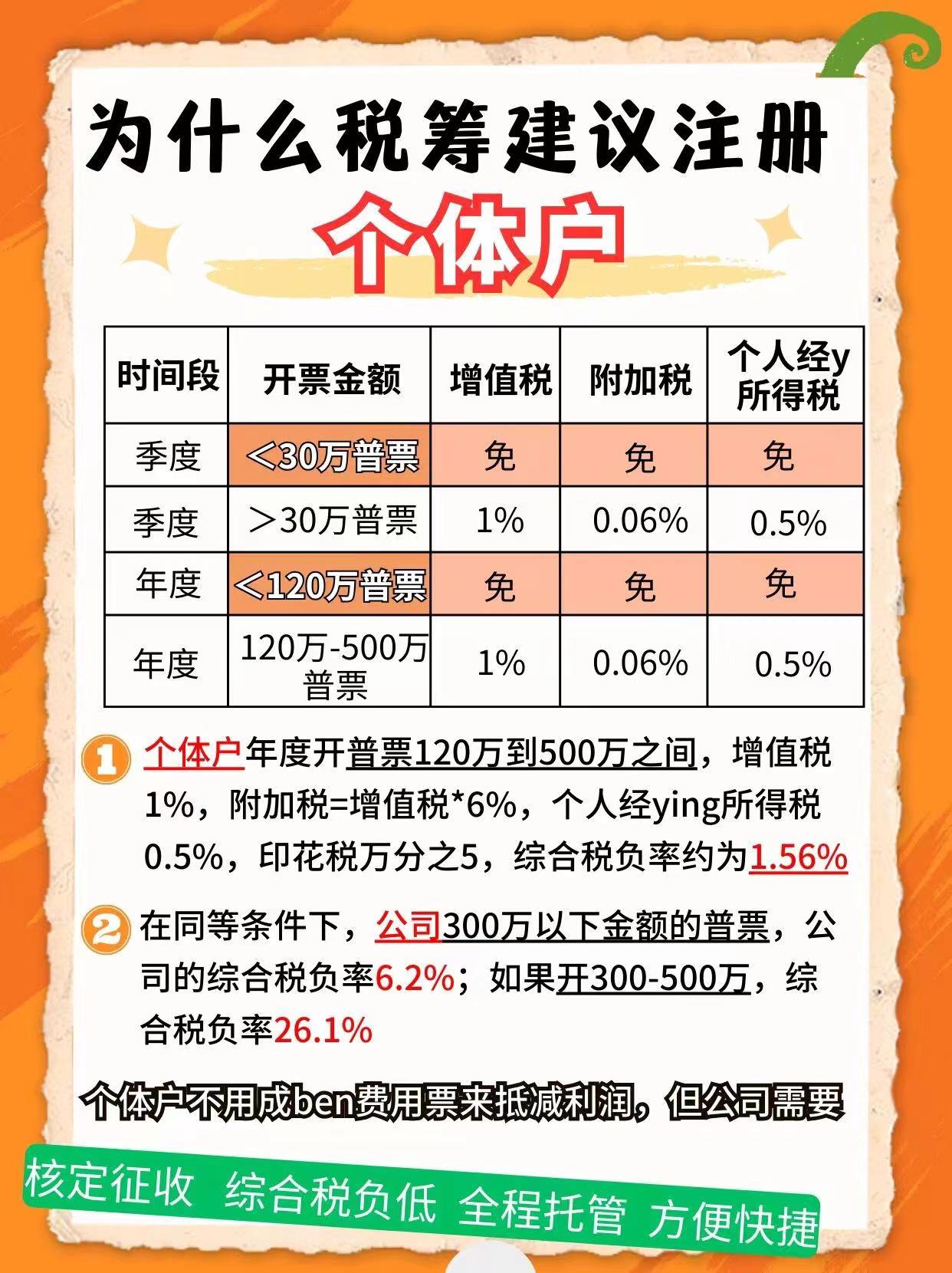 黄山9个问题带你认识个体户！